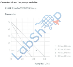 Variocool VC 5000W Su Soğutmalı Termostat 37 Lt / dk