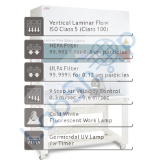 JSCB-900SL Laminar Flow Güvenlik Kabini