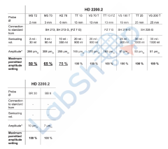 Bandelin Ultrasonik Homojenizatör HD 2200.2 20~900 ML Çalışma Hacmi