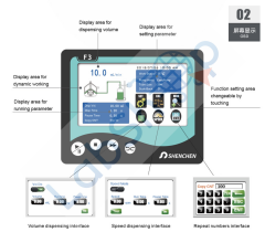Innofluid Peristaltik Pompa F3