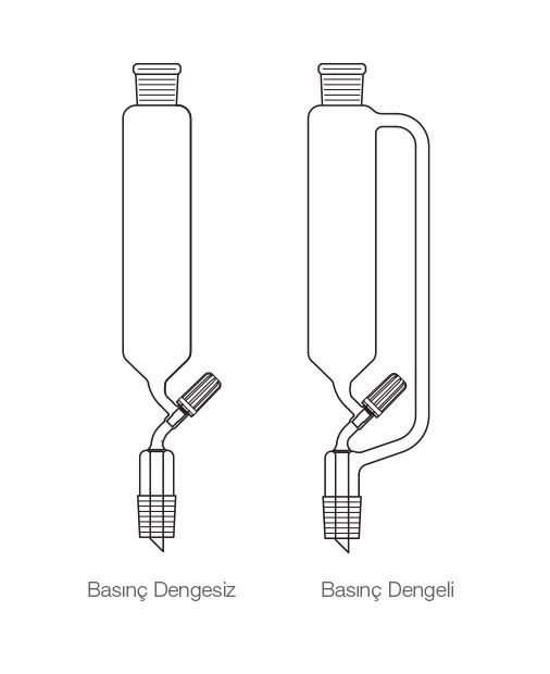 Silindirik tip, Damlatma hunisi, Valf tipi, PTFE, Basınç Dengeli