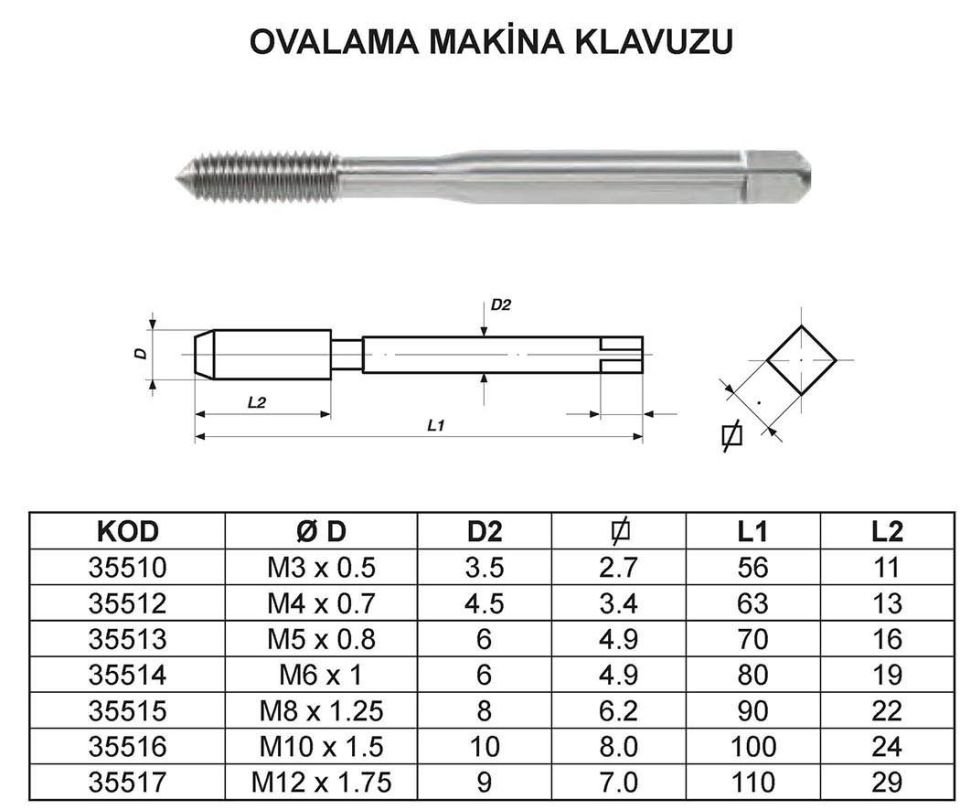 OVALAMA KILAVUZU