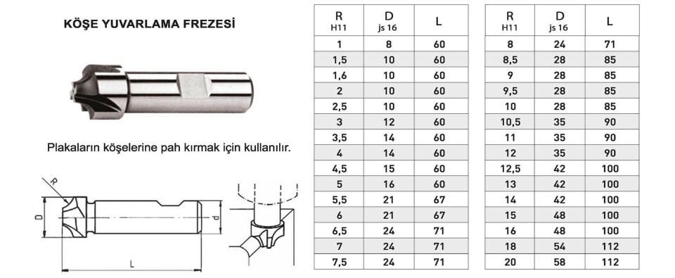 KÖŞE YUVARLAMA FREZESİ HSS CO-5