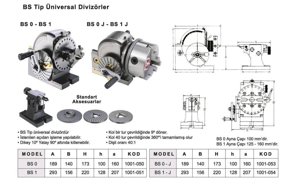Üniversal Divizör (100) BS 0