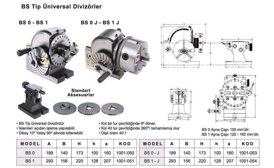 Üniversal Divizör (125-160) BS 1