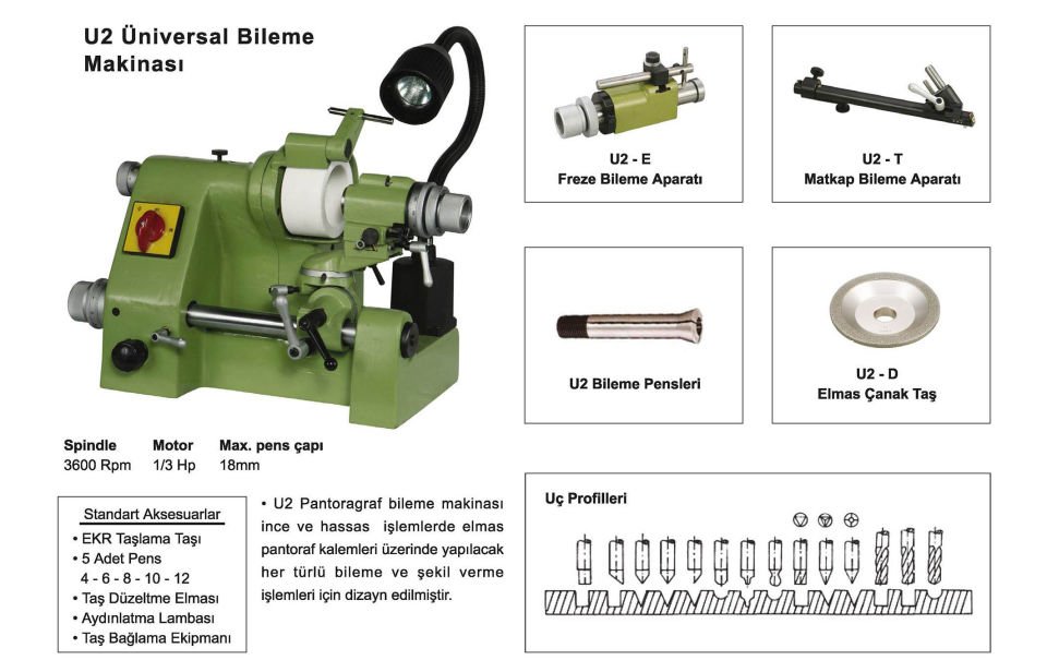 Pantoğraf Bileme Makinası - ÇİN