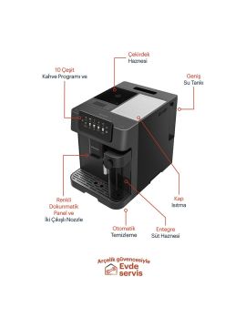 GRUNDIG KVA 7230 TAM OTOMATIK SÜT HAZNELI ESPRESSO MAKINESI
