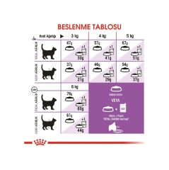 Royal Canin Sterilised Kısırlaştırılmış Kedi Maması 4 Kg
