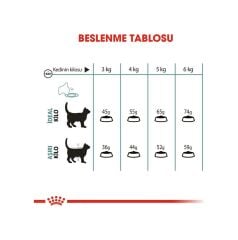 Royal Canin Hairball Tüy Yumağı Kontrolü İçin Kedi Maması 2 KG