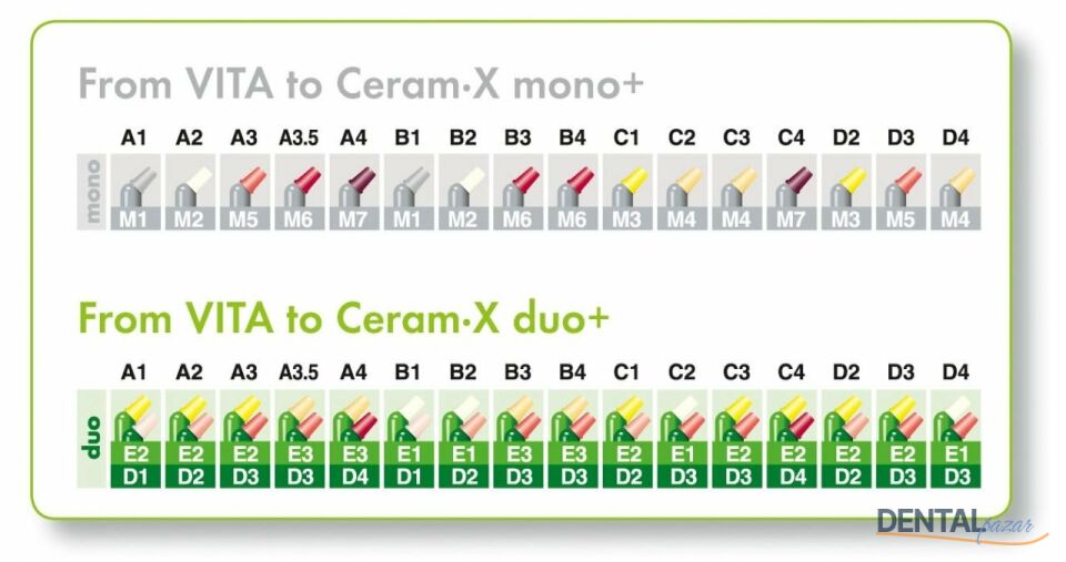 Ceram-X Mono Üniversal Set