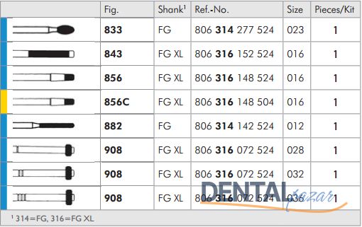 Preparation Set - Kesim Frez Seti - 2560