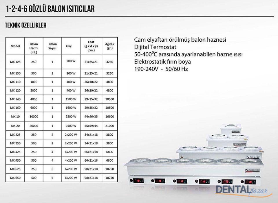 1-2-4-6 Gözlü Cam Balon Isıtıcılar