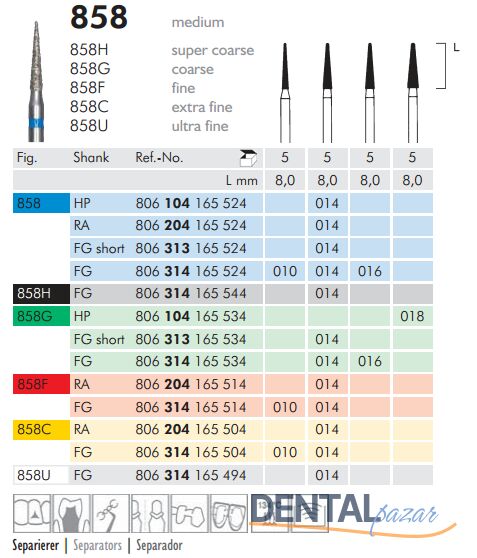 858 Sentetik Elmas Frez - 5 Adet - İğne Uç