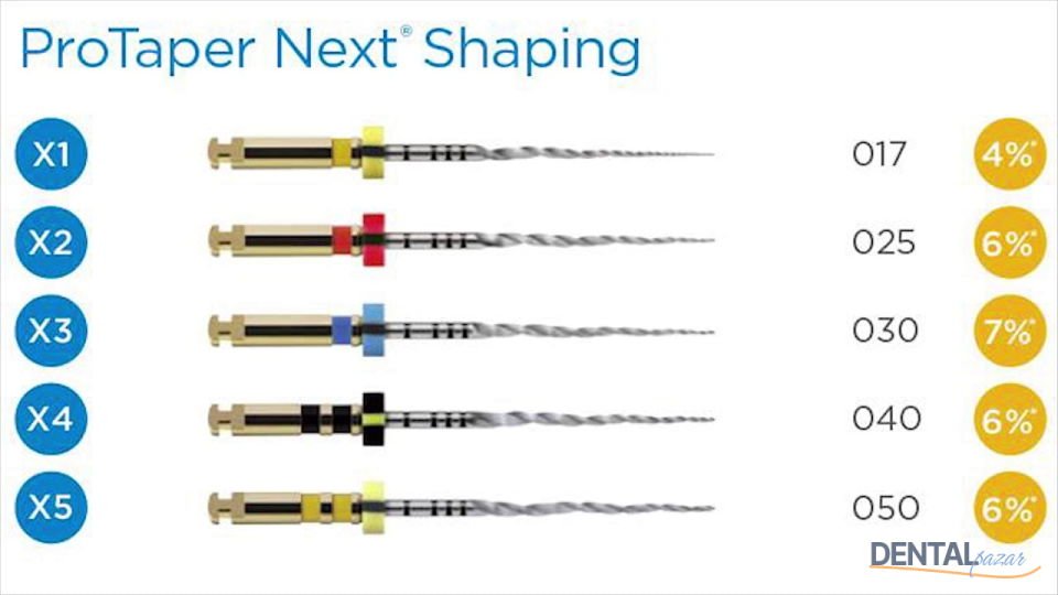 Protaper Next Gutta Perca