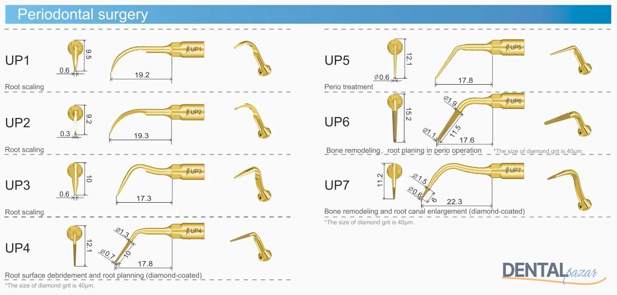 Ultrasurgery Piezo Cerrahi Periodontal Surgery Set