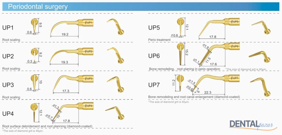Ultrasurgery Piezo Cerrahi Periodontal Surgery Set