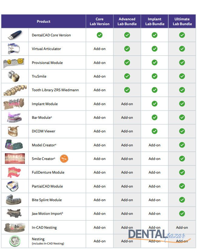 3D Dental Tasarım Programı - Advanced Lab Bundle