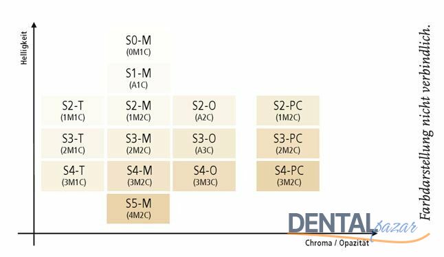 Cerec Cam Seramik Blok