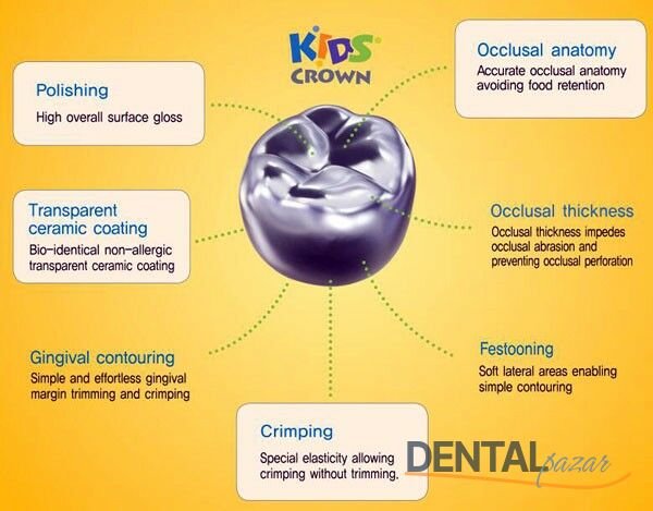 Kids Crown Paslanmaz Çelik Kuron Asorti Set 96 Kron - Molar