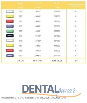 Endomax El Kanal Egesi Niti