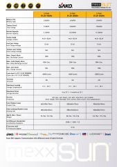 Li-Sun 51,2V-300Ah (LiFePo4)