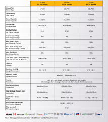 Li-Sun 51,2V-300Ah (LiFePo4)