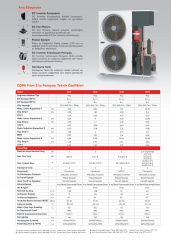 Copa Trion S 15 Kw 220V Isı Pompası (Isıtma-Soğutma)