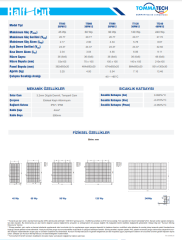 Tommatech 90Wp Bifacial 36PMB12 Güneş Paneli