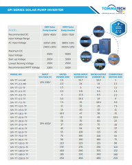 TommaTech 4 kW 3 Faz/380V Sulama Pompası İnverteri İnvertörü