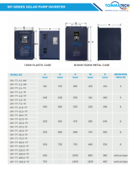 TommaTech 4 kW 3 Faz/380V Sulama Pompası İnverteri İnvertörü