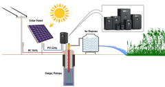 5,5Hp (4 kW) Solar Pompa Sürücüsü (Trifaze)