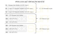 PWM 10A  12/24V (AT10)