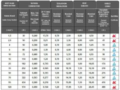 Solar kablo 4mm kırmızı (100m)