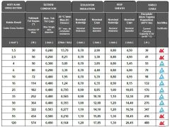 Solar kablo 4mm siyah (100m)