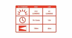 COAST PX45 EL FENERI (212 LUMENS)