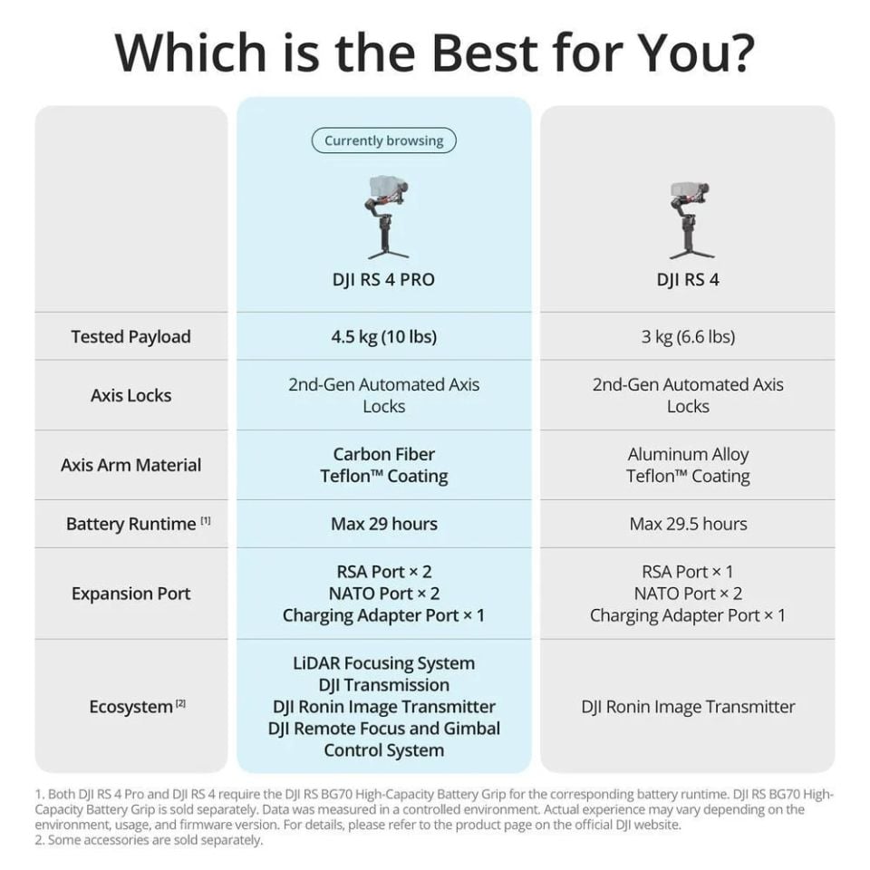 DJI RS 4 Pro Combo Gimbal