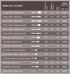 Aryıldız La Coast Yemek Çatalı 12'li