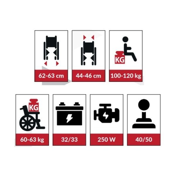 Pirmax PA200 Battery Powered Wheelchair
