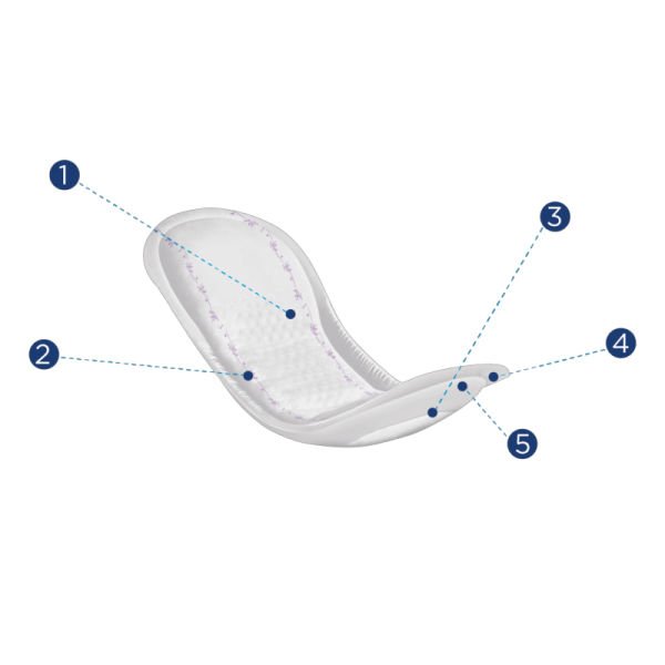 Canped Ultra Bladder Pad Intensive L 8 Pack 80 Pieces