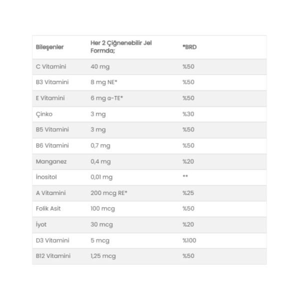 Orzax Ocean Gummies Multivitamin 60 Çiğnenebilir Jel Form