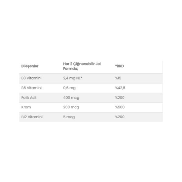 Orzax Ocean Gummies Apple Cider Vinegar 60 Çiğnenebilir Jel Form