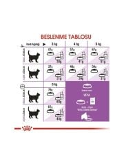 Royal Canin Fhn Sterilised 37 Kısırlaştırılmış Kedi Maması 2 Kg 253702000