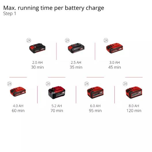 AKÜLÜ KENAR KESME MAKİNESİ 36V 2x2,5Ah KÖMÜRSÜZ