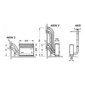 Truma S2200/P Gazlı Soba Ortam Isıtıcı