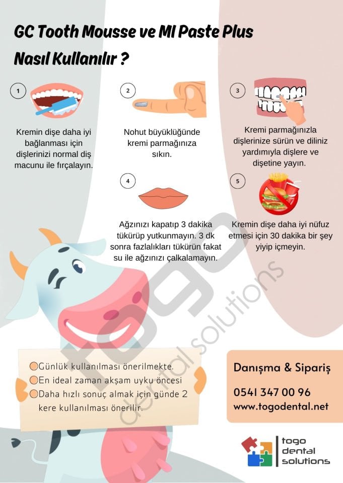 GC MI Paste Plus - Karışık Aromalı