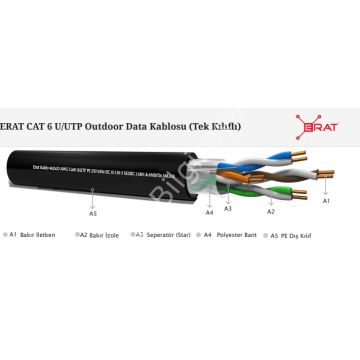 ERAT DMP1ER2552IHBUU185  500MT UTP PE TEK KILIFLI CAT6 OUTDOOR NETWORK KABLO SIYAH 23AWG 0.58MM %100 BAKIR
