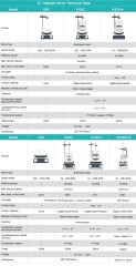 Manyetik Sıcak Plaka Karıştırıcı - HS550Pro
