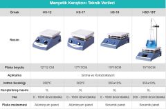 Manyetik Karıştırıcı -HS-17