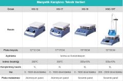 Manyetik Karıştırıcı -HS-19