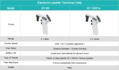 Standlı Elektronik Pipet - EP100Pro